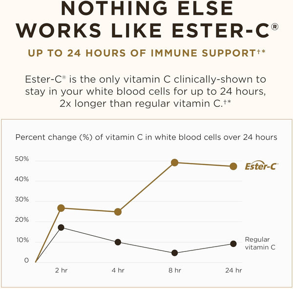 Solgar Ester-C plus Vitamin C (Ascorbate Complex) - Gentle & Non Acidic - Antioxidant & Immune Support - Non GMO, Vegan, Gluten Free, Kosher -
