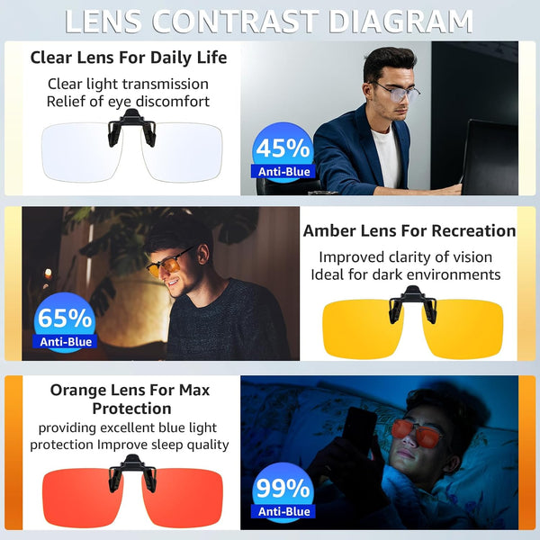 VIEWBETTER 3 Pack Clip On Blue Light Blocking Glasses for Eyes Strain/Light-Sensitive Flip Up Computer Gaming Glasses A801 Orange + Yellow + Clear