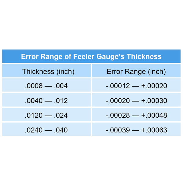 Hotop 1pc Feeler Gauges Imperial Measuring Tool Stainless Steel 0.04 - 0.88 mm 32 Blades