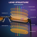 98.6% Blue Light Blocking Glasses for Computer Gaming Anti Eyestrain | Anti Harmful Blue Ray for Better Sleep, Amber High-definition Lens Anti