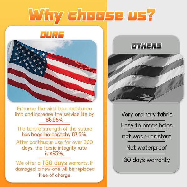 American Flags 2.5x4 Outdoor Use,Non Fading American Flags for Outside, American Flag Outdoor Heavy Duty, American Flag Longest Lasting,US Flag
