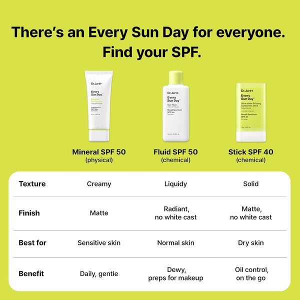 Dr.Jart+ Every Sun Day Mineral Korean Sunscreen SPF 50+ for Face with Zinc Oxide | Korean Skin Care | Travel Size, 1.69 Fl Oz