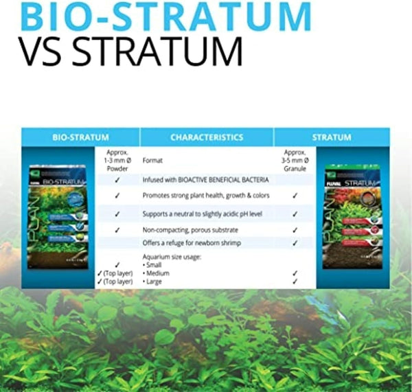 Fluval 12697 Natural Mineral-Rich Volcanic Soil Bio Stratum for Planted Tanks, 8.8 lbs. - Aquarium Substrate for Healthy Plant Development,