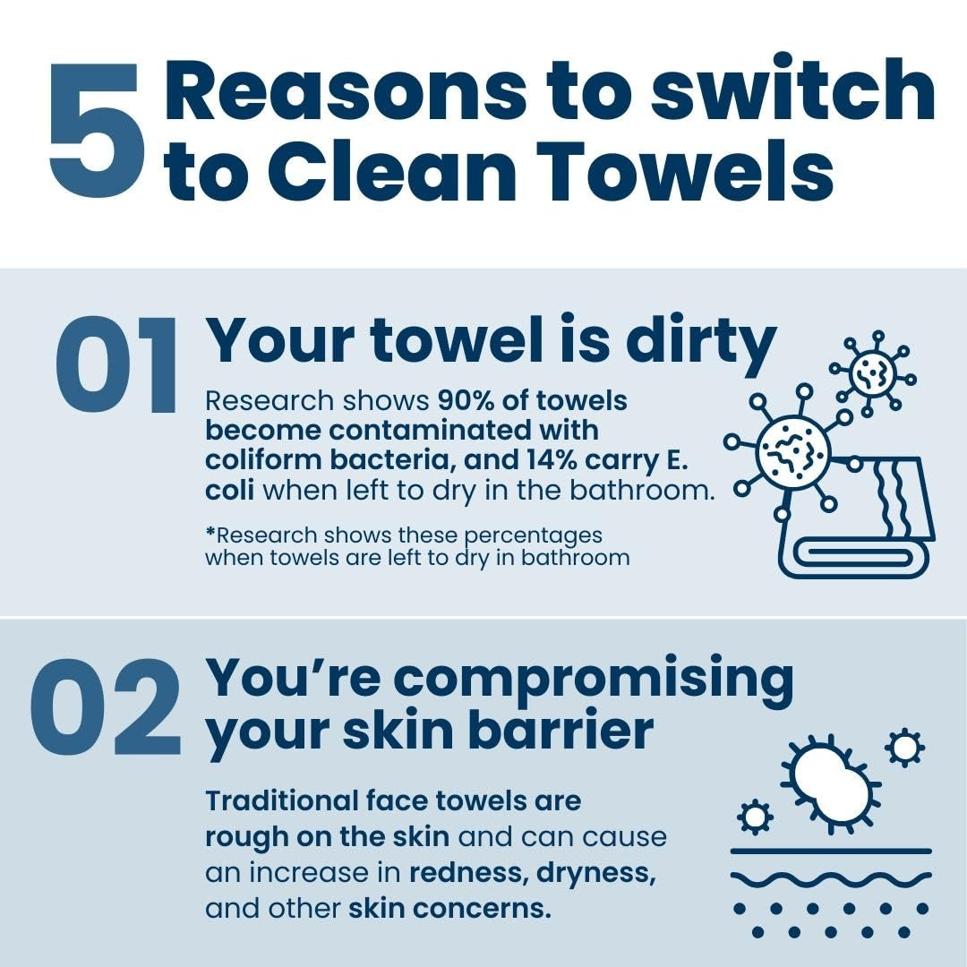 Clean Skin Club Clean Towels™, 100% USDA Biobased Dermatologist Approved Face Towel, Disposable Clinically Tested Face Towelette, Facial Washcloth, Ultra Soft Makeup Remover Dry Wipes, 1 Pack, 25 Ct