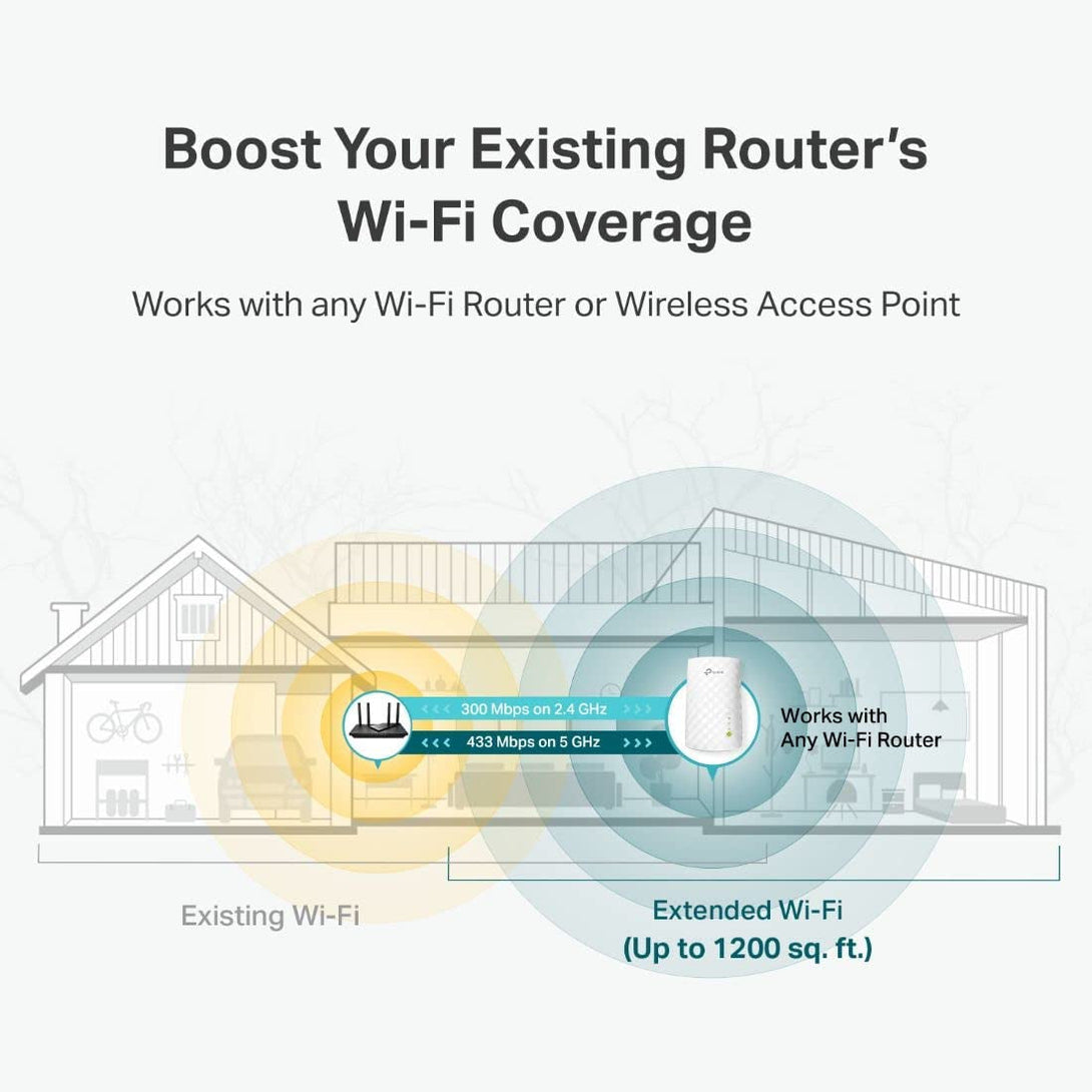 Tp-Link Wifi Extender with Ethernet Port, Dual Band 5Ghz/2.4Ghz , up to 44% More Bandwidth than Single Band, Covers up to 1200 Sq.Ft and 30 Devices, Signal Booster Amplifier Supports Onemesh(Re220)