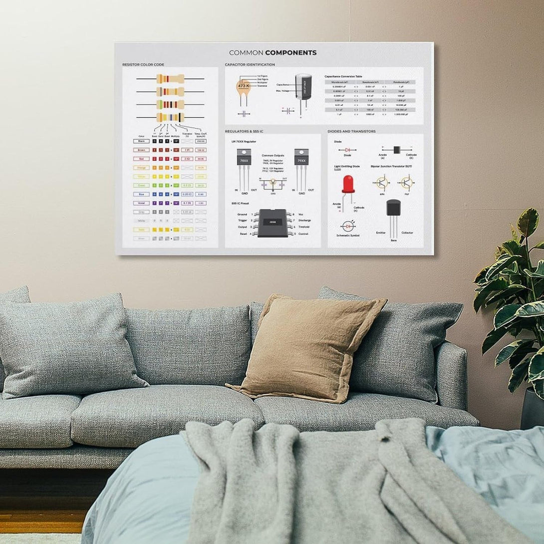 Basic Electronic Components Used in Circuits, Reference for Electronics Engineers Poster Print for Teen Boys Room Wall Art Canvas Painting Print Unframe-Style 12X18Inch(30X45Cm)