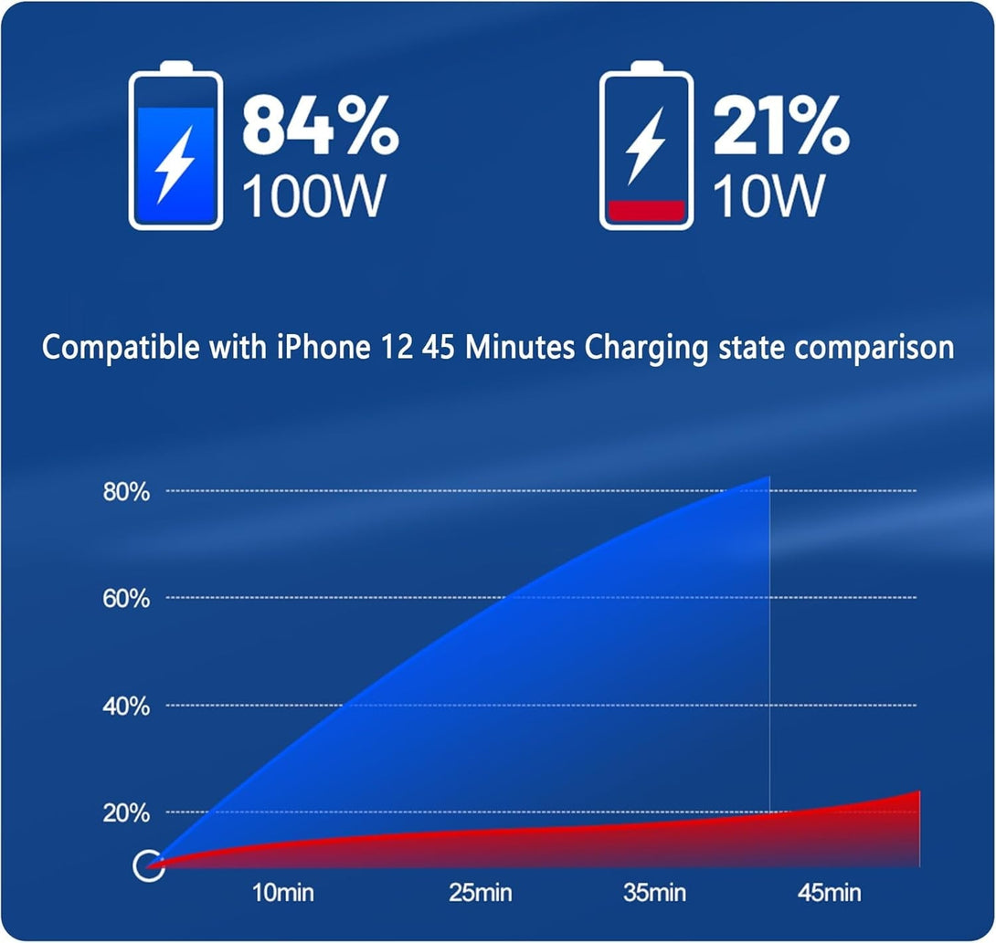 6 Ports Fast Car Charger with Voltage Monitor,Car Cigarette Lighter USB Charger (PD+QC3.0) Compatible with Iphone13/14/15 & Most Android Models,Car Must Haves USB C Car Charger (1PCS)