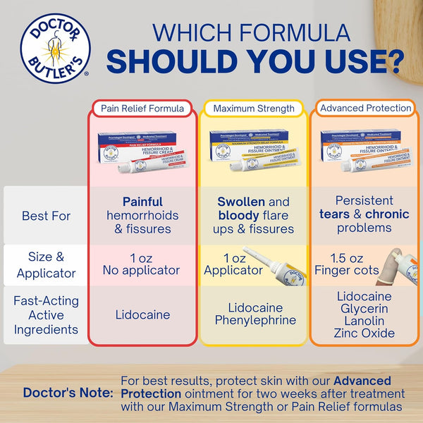 Doctor Butler'S Advanced Hemorrhoid & Fissure Ointment Ã¢ÂÂ Lidocaine Hemorrhoid Treatment and Fissure Treatment Extra Strength Formula, Heals and