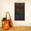 Guitar Chords Scale Poster Music Fretboard Notes Theory Acoustic Electric Guitar Wall Chart Reference Education Gift for Beginners Adult or Kid