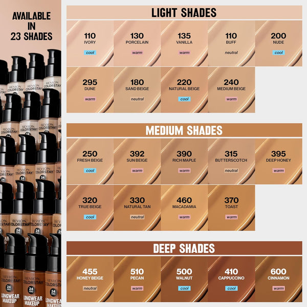 Revlon Liquid Foundation, Colorstay Face Makeup for Normal & Dry Skin, SPF 20, Longwear Medium-Full Coverage with Natural Finish, 200 Nude, 1 Fl Oz