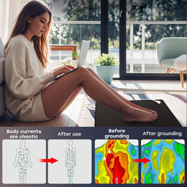 Ground Well Grounding Mat for Feet,Grounding Pad for Stress, Pain, Inflammation&