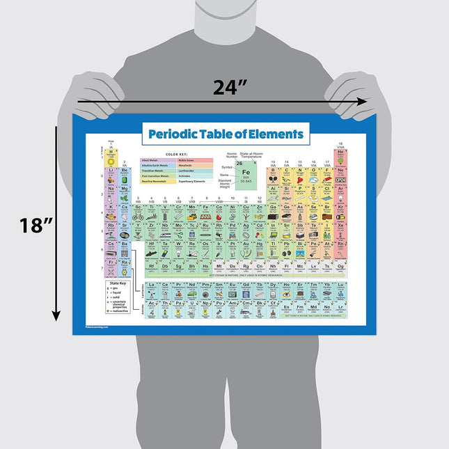 Periodic Table of Elements Poster for Kids - LAMINATED - Science & Chemistry Chart for Classroom - (18" X 24")