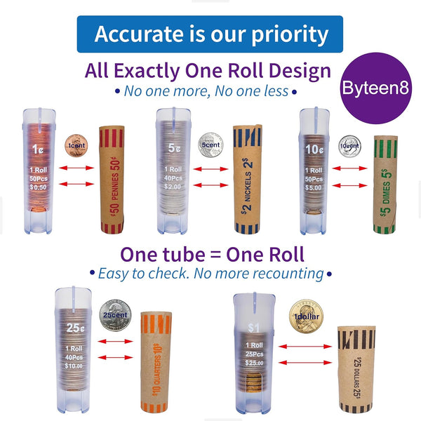 Coin Counter Coin Sorter TubeÃ¯Â½ÂCreative 5-In-1 Change Sorter Coin OrganizerÃ¯Â½ÂChange Counter Machine Coin RollerÃ¯Â½ÂCoin Bank Holder Coin