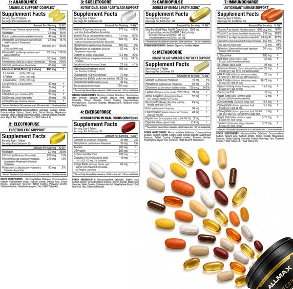 ALLMAX Vitastack Multivitamin Packs, 30 Count