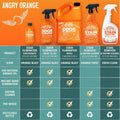 Angry Orange Stain Remover - 32oz Enzyme Pet Cleaner - Dog & Cat Urine Destroyer and Stain Remover - Citrus Spray Cleaning Solution - Puppy