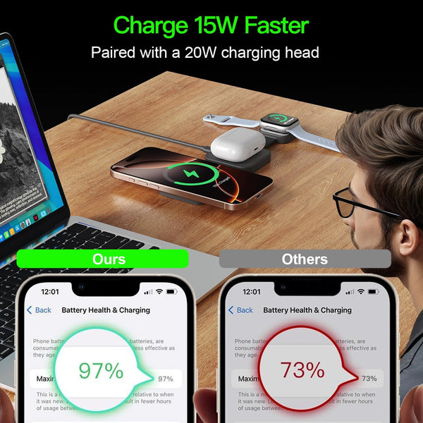 2026 for iPhone 16 Pro Max 3 in 1 Foldable Wireless Charging Station for MagSafe Magnetic Charger, Travel Stand 20W Charge Multiple Devices for
