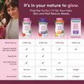NatureÃ¢ÂÂS Bounty Optimal Solutions Advanced Hair, Skin and Nails Pectin Gummies, 2X Biotin per Serving, No Stick Gummy, Vegetarian Formula,