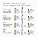 Clinique 3-Step Dramatically Different Moisturizing Lotion+ For Dry to Dry Combination Skin Types | With Glycerin | Hydrating | Now With SPF 35