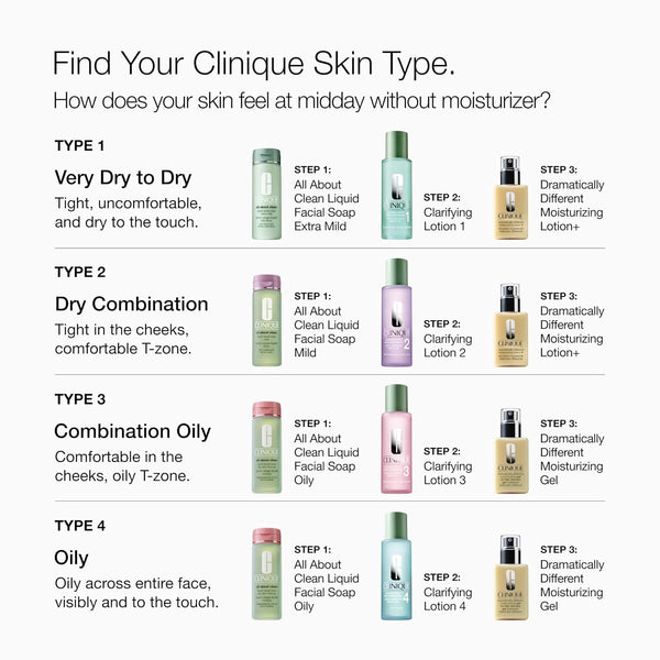 Clinique 3-Step Dramatically Different Moisturizing Lotion+ For Dry to Dry Combination Skin Types | With Glycerin | Hydrating | Now With SPF 35