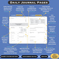 The Reboot Journal - Habit Journal for Building Positive Life Changing Habits - Guided Daily Self Improvement Blueprint with Habit Tracker -
