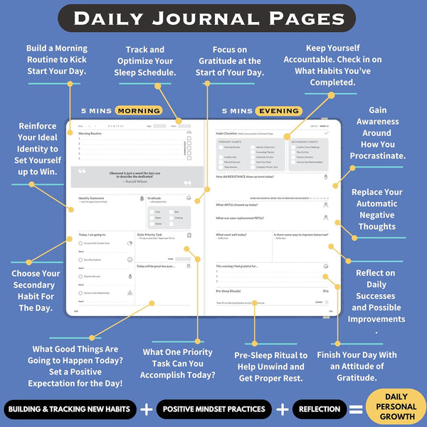 The Reboot Journal - Habit Journal for Building Positive Life Changing Habits - Guided Daily Self Improvement Blueprint with Habit Tracker -