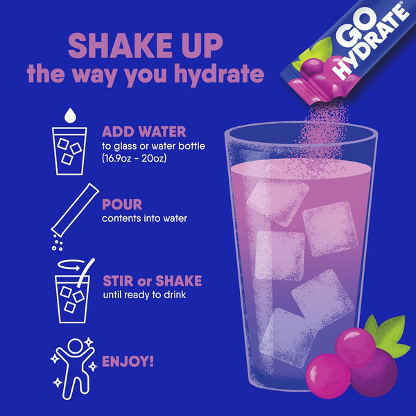 Gohydrate Instant Hydration Powder Packets - Low Sodium Electrolytes Drink Mix - Natural Hydration Support, Sugar Free Electrolyte Flavored Powder
