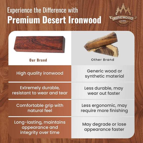 IECAP LLC Bookmatched Desert Ironwood Knife Handle Scales (Burl Ball Pattern) – Grade A, 1 Pair – Exotic Wood Knife Handle Material – Natural Iron