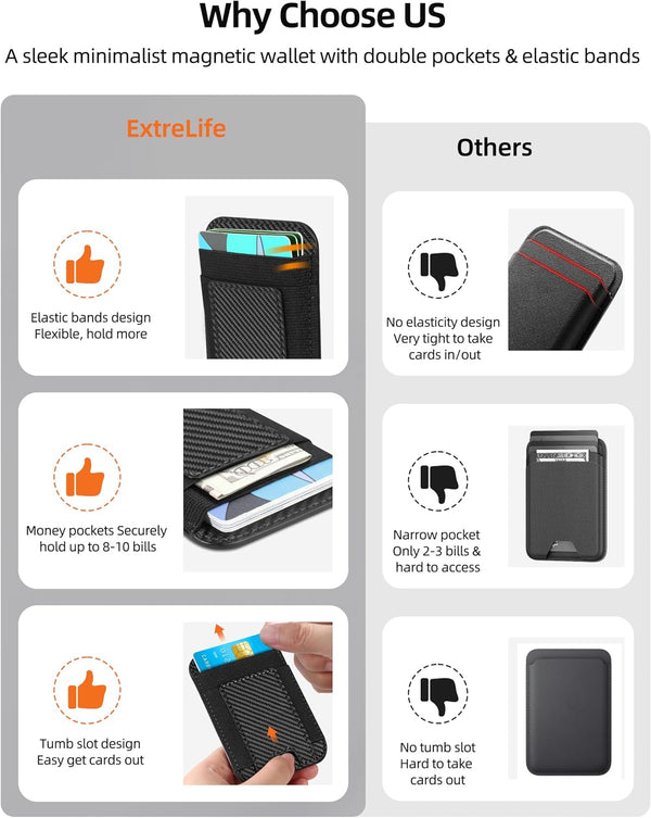 for Magsafe Wallet, Strongest Magnetic Wallet, for iPhone Walle t Magsafe with 2 Card Slots, Magnetic Card Holder for iPhone 17/16/15/14/13/12