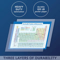 Periodic Table of Elements Poster for Kids - LAMINATED - Science & Chemistry Chart for Classroom - (18" X 24")