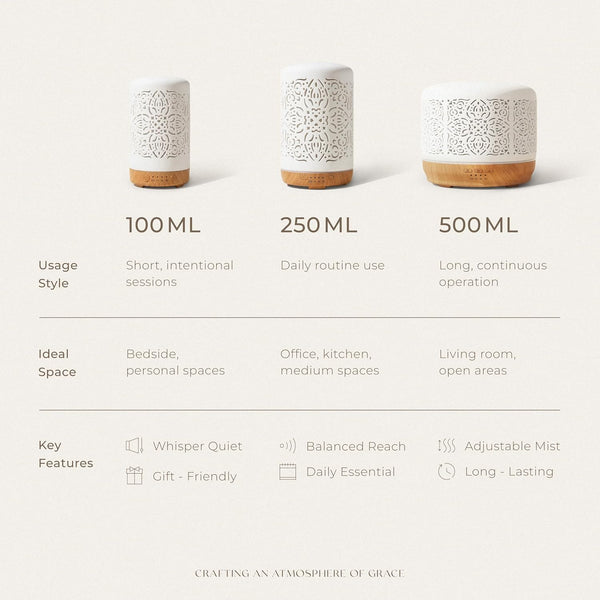 Earnest Living Essential Oil Diffuser White Ceramic Diffuser 100 Ml Timers Night Lights and Auto off Function Home Office Humidifier Aromatherapy