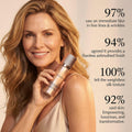 LUMINESS Silk Airbrush Spray Foundation & Buffing Brush Kit â€“ Full Coverage Foundation & Dual-Sided Buffing Brush - Buildable Coverage,