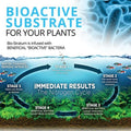 Fluval 12697 Natural Mineral-Rich Volcanic Soil Bio Stratum for Planted Tanks, 8.8 lbs. - Aquarium Substrate for Healthy Plant Development,