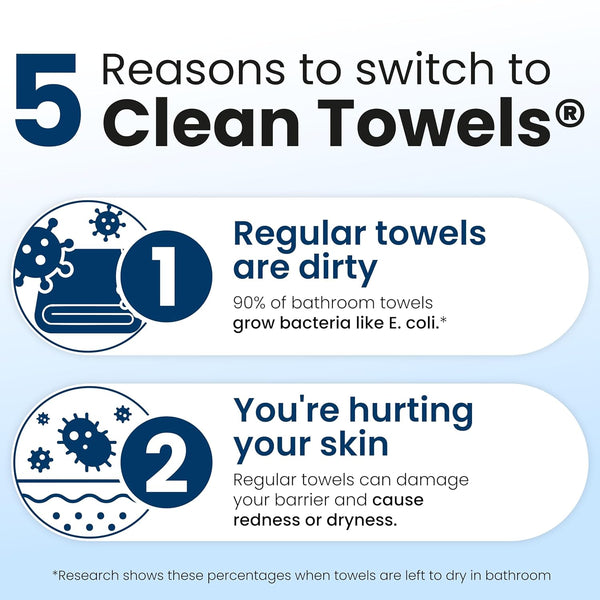Clean Skin Club Clean Towels XL®, 100% USDA Biobased Face Towel, Disposable Face Towelette, Eczema Association Accepted, Makeup Remover Dry Wipes,