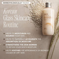 The Face Shop Rice Ceramide Moisturizing Emulsion - Rice Extract - Lightweight Face Moisturizer - Brightening - Hydrating Targets Dryness -