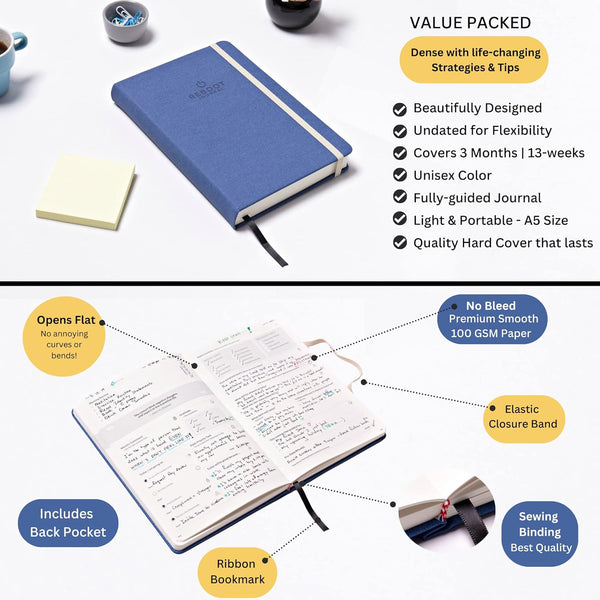 The Reboot Journal - Habit Journal for Building Positive Life Changing Habits - Guided Daily Self Improvement Blueprint with Habit Tracker -