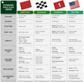 KINGTOP USA Golf Flag 20X14 Inch - Tube Inserted, Dual-Layer 420D Nylon, Double Sided Printing - Standard Putting Green Flags for Backyard