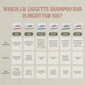 JÃÂ·RÃÂ·LIGGETT'S All-Natural Shampoo Bar, Moisturizing Formula - Supports Strong and Healthy Hair - Nourish Follicles with Antioxidants and