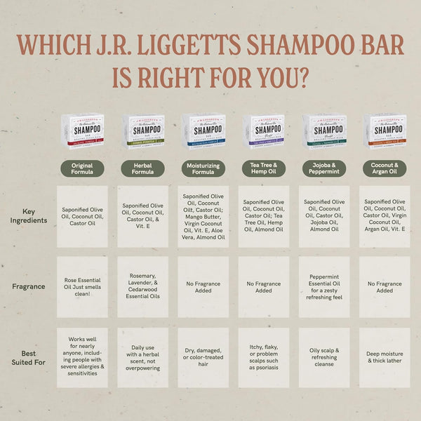 JÃÂ·RÃÂ·LIGGETT'S All-Natural Shampoo Bar, Moisturizing Formula - Supports Strong and Healthy Hair - Nourish Follicles with Antioxidants and