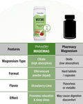 NaturalSlim MagicMag Magnesium Citrate Powder for Stress, Constipation, Muscle & Heart Health, Better Rest & Digestive Support, Magnesium