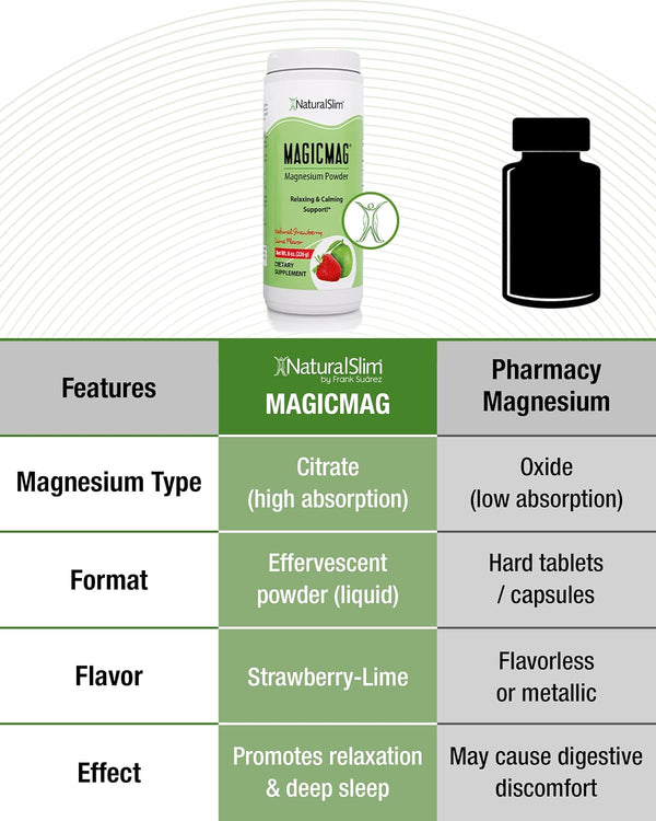 NaturalSlim MagicMag Magnesium Citrate Powder for Stress, Constipation, Muscle & Heart Health, Better Rest & Digestive Support, Magnesium