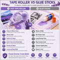 Glue Tape for Scrapbooking, Scrapbook Tape 4 Pcs, Double Sided Tape Roller for Crafts, 26 Ft x 0.31 In Tape Runner, Junk Journal Supplies,