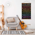 Guitar Chords Scale Poster Music Fretboard Notes Theory Acoustic Electric Guitar Wall Chart Reference Education Gift for Beginners Adult or Kid