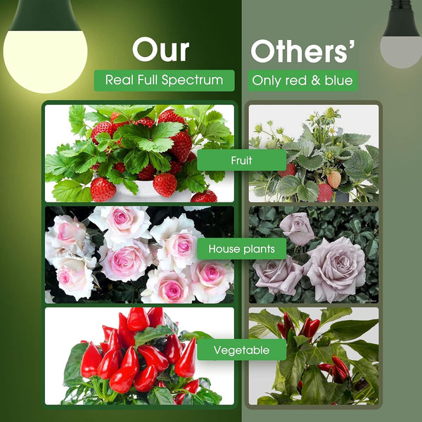 Grow Light Bulbs, Briignite LED Grow Light Bulb A19 Bulb, Full Spectrum Grow Light Bulb, Plant Light Bulbs E26 Base, 11W Grow Bulb 100W