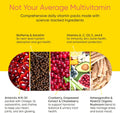 Women'S Total Health Daily Vitamin Packs - All in One Multivitamin for Women, Essential Vitamins & Minerals for Energy, Stress, Digestion & Gut