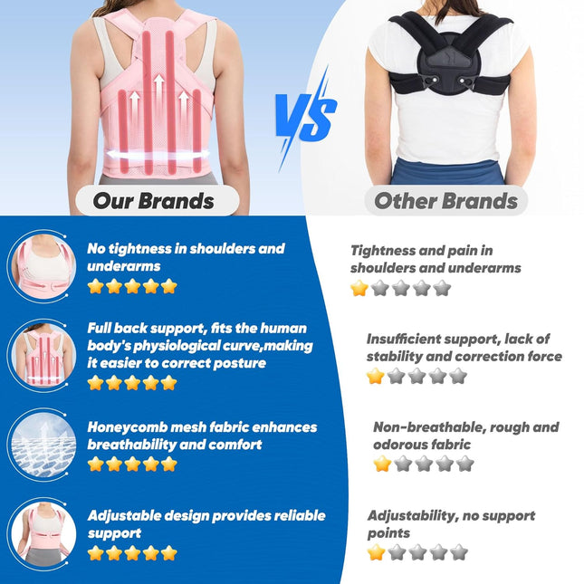 Back Brace Posture Corrector for Women, Adjustable Shoulder Straightener for Upper and Lower Back Pain Relief, Back Supp