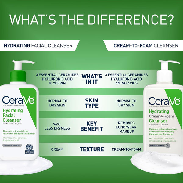 CeraVe Hydrating Facial Cleanser, Moisturizing Face Wash For Dry Skin, Hyaluronic Acid + Ceramides + Glycerin, Hydrating Cleanser For Normal To