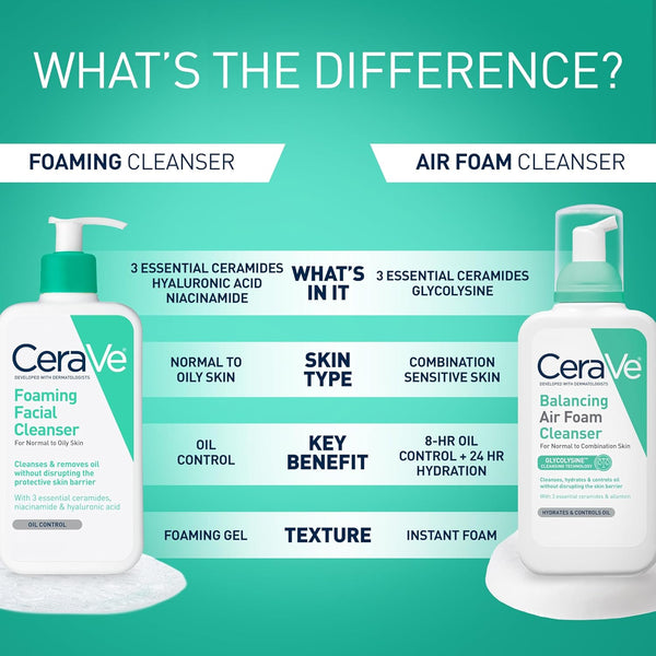 Cerave Foaming Facial Cleanser, Daily Face Wash for Oily Skin, Hyaluronic Acid + Ceramides + Niacinamide, Fragrance Free & Paraben Free,