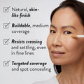 LAURA GELLER NEW YORK the Ideal Fix Concealer - Golden Medium - Buildable Medium to Full Coverage Liquid Concealer - Covers under Eye Dark Circles