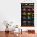 Guitar Chords Scale Poster Music Fretboard Notes Theory Acoustic Electric Guitar Wall Chart Reference Education Gift for Beginners Adult or Kid
