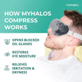 MyHalos® Heated Eye Mask for Dry Eyes - Steam Warm Compress for Eyes - Remove Styes, Chalazion Therapy Warming and Heating Pad Hot Compress -